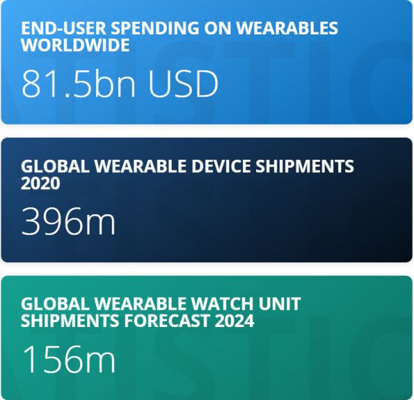 Wearable user spending