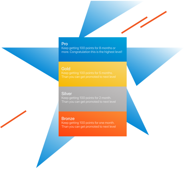 Encourage Member Interaction and Competition to Boost Visits
